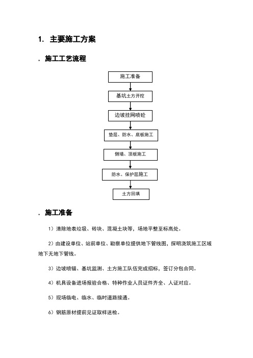 边坡支护施工方案