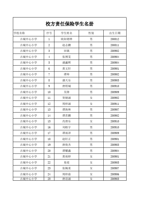 古小2015年秋季-2016年春校方责任保险名册