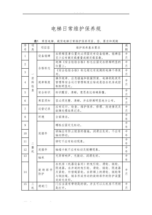 电梯日常维护保养规范标准[详]