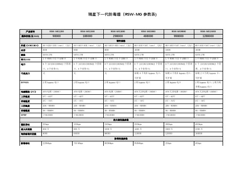 瑞星下一代防毒墙(RSW-MG)全部型号参数表对比新(2017)