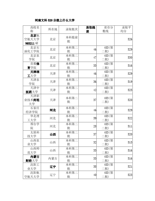 河南高考文科和理科520分能上什么985、211大学？录取线差是多少？