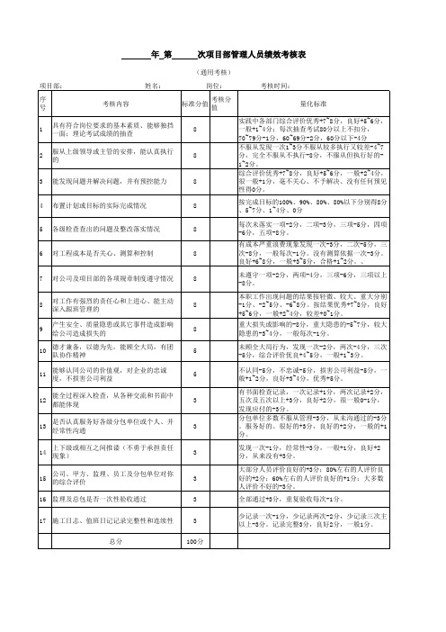 建筑工程项目部管理人员绩效考核表