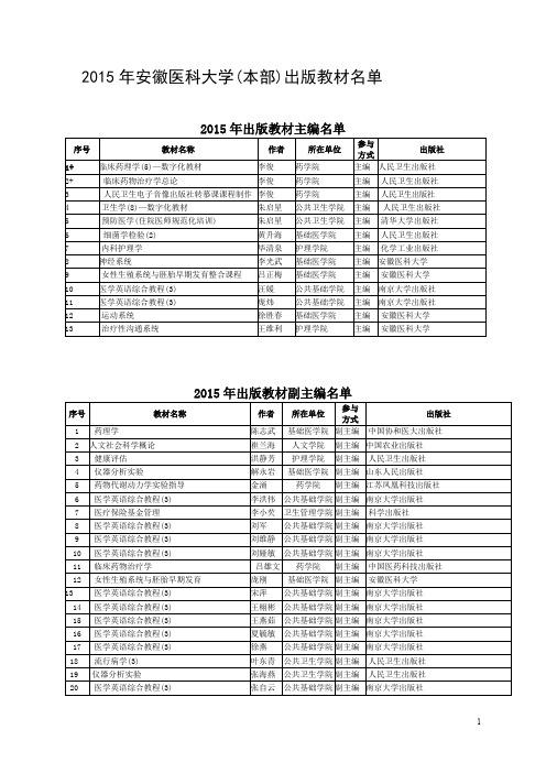 2015年安徽医科大学(本部)出版教材名单041019222108