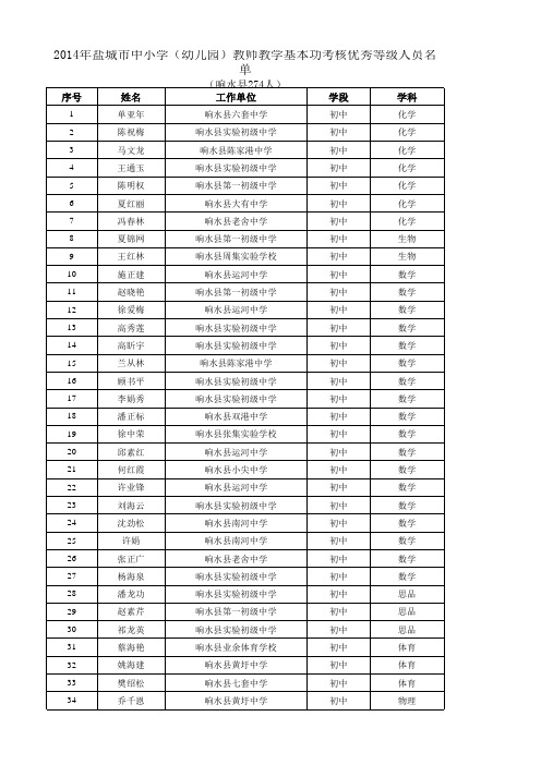 2014年盐城市中小学(幼儿园)教师教学基本功考核优秀等级人员名单