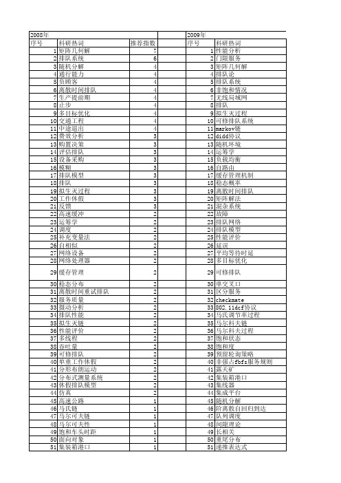 【国家自然科学基金】_排队分析_基金支持热词逐年推荐_【万方软件创新助手】_20140801