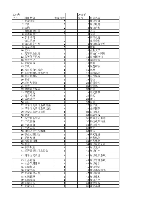 【国家社会科学基金】_知识功能_基金支持热词逐年推荐_【万方软件创新助手】_20140809