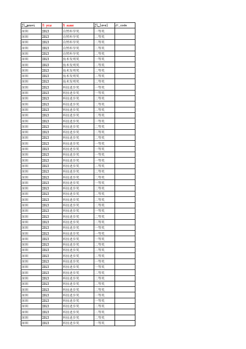 2013年度深圳市科学技术奖