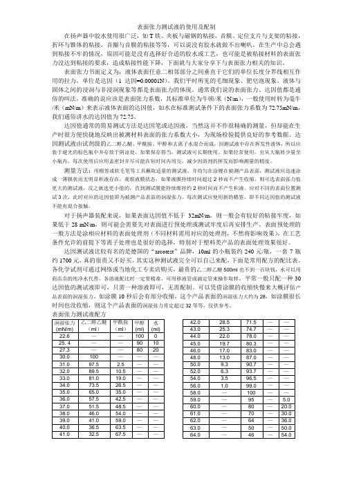 表面张力测试液的使用及配制