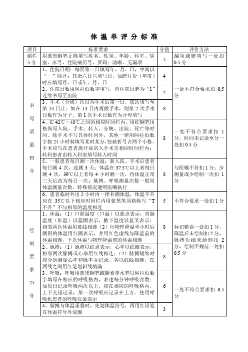 体温单评分标准