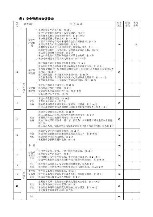 JGJ59-2011建筑施工安全检查标准评分表