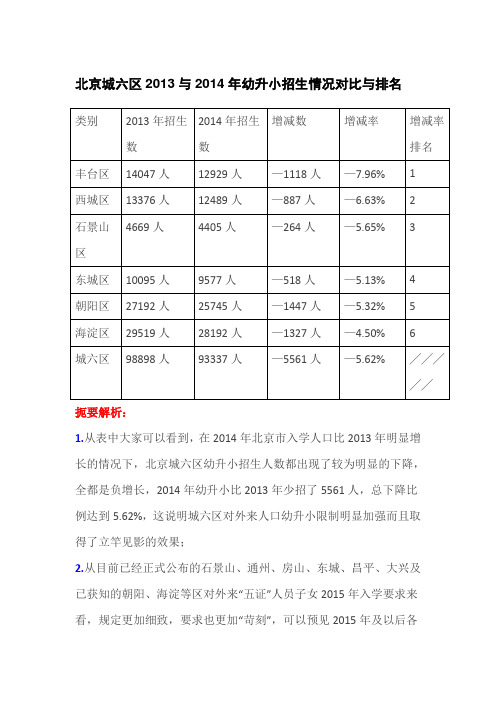 北京城六区2013与2014年幼升小招生情况对比与排名