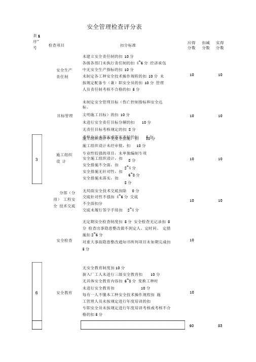 安全管理检查评分表汇总
