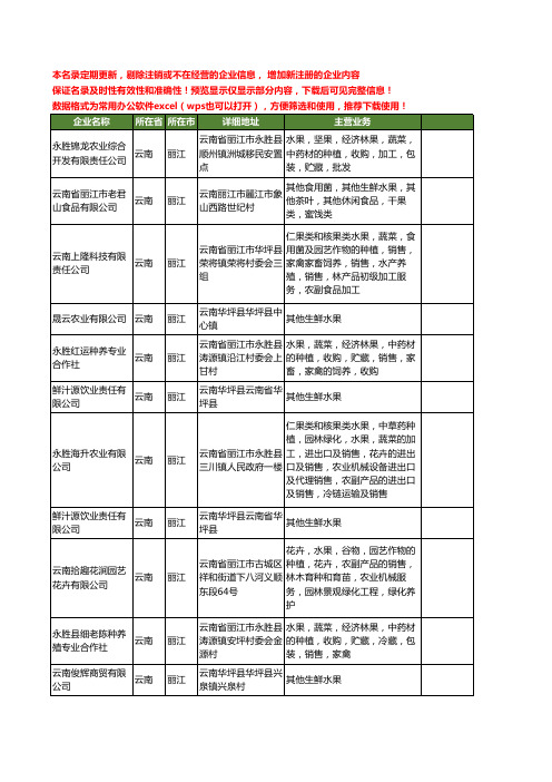 新版云南省丽江水果工商企业公司商家名录名单联系方式大全118家