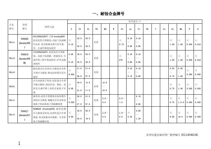 耐蚀合金牌号