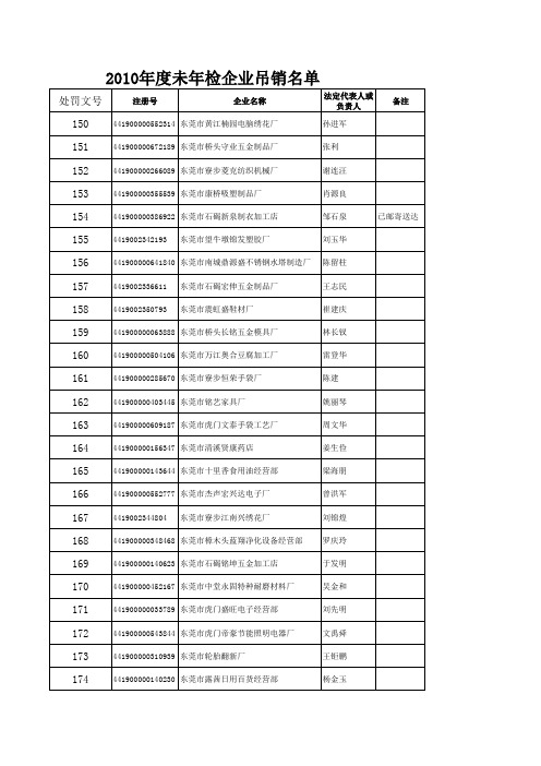 东莞2010年度未年检企业吊销名单
