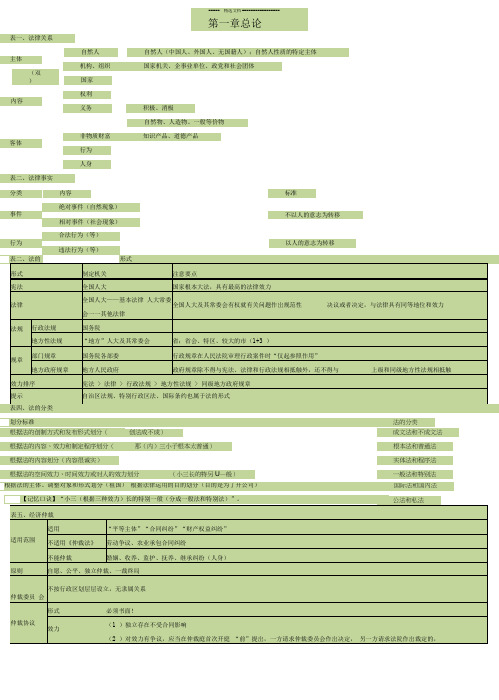 初级会计经济法基础-重点归纳资料【绝密】