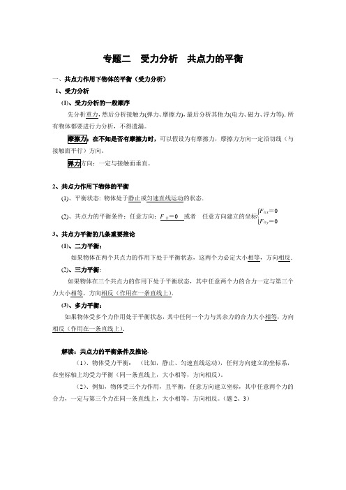 专题--高中力学(受力分析总结及题型分析)