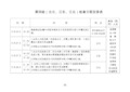 检查日程安排表