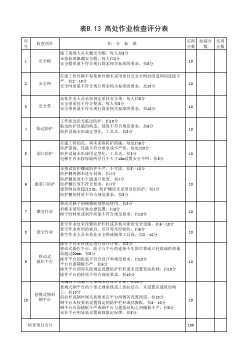 高处作业检查评分表(最新版)
