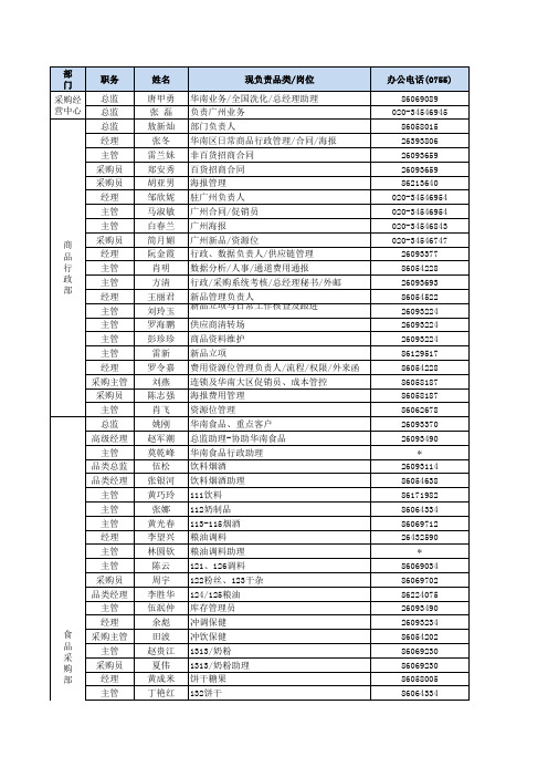 深圳人人乐部门联系表