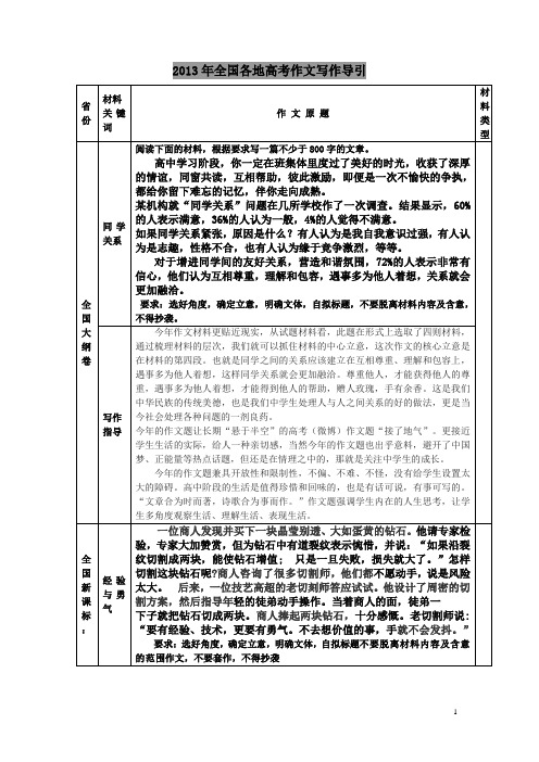 2013年全国各地高考作文写作指导