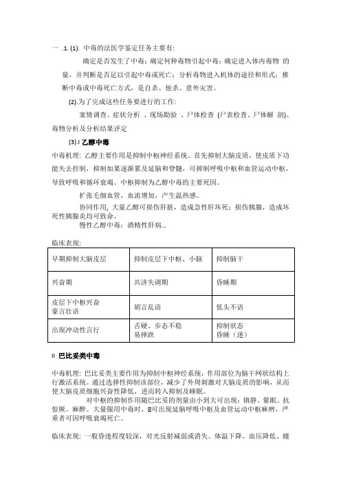 法医学