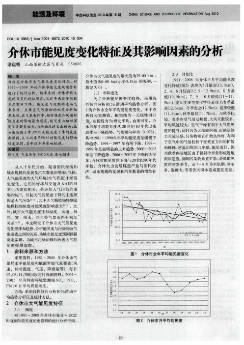 介休市能见度变化特征及其影响因素的分析