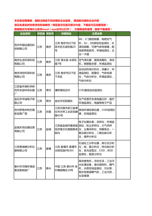 新版江苏省环境监测仪工商企业公司商家名录名单联系方式大全16家