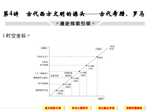 高中历史 高考知识点 第4讲 古代西方文明的源头——古代希腊、罗马