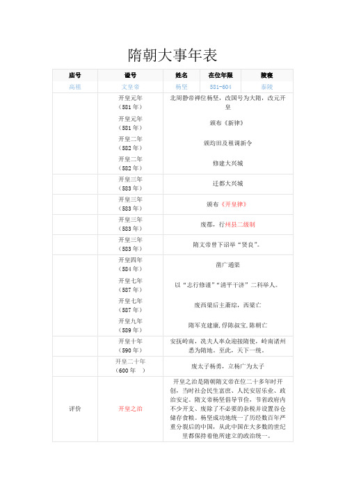 隋朝大事年表