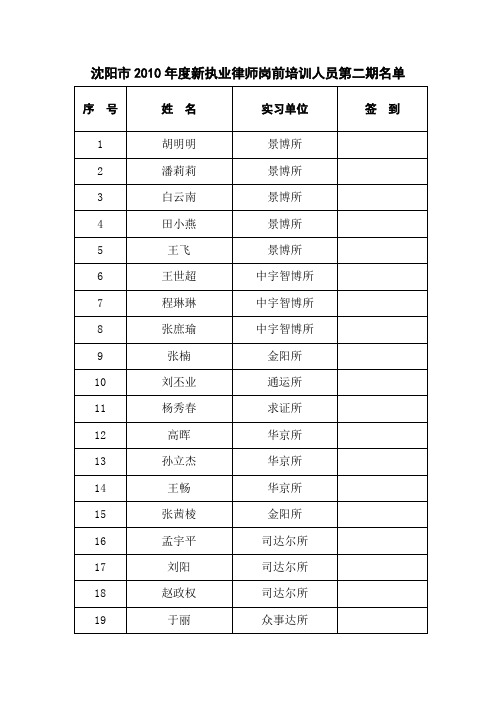 沈阳市2010年度新执业律师岗前培训人员第二期名单