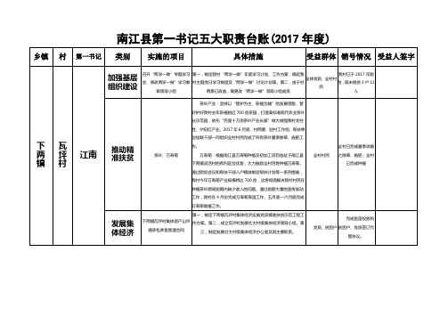 南江县第一书记五大职责台账(2017年度)
