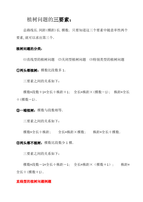 植树问题整理-植树问题梳理