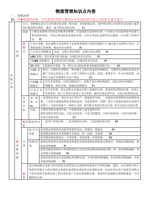 物流管理知识点内容