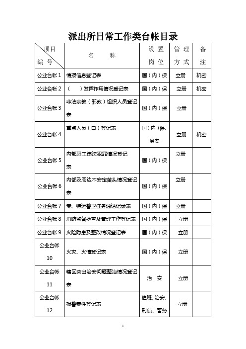 [解决方案]派出所日常工作类台帐目录01