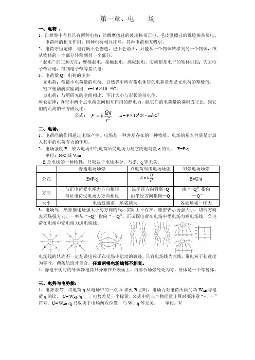 高中选修3-1,2电与磁物理知识点