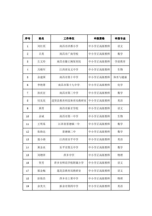 2017年江西省中小学正高级通过名单