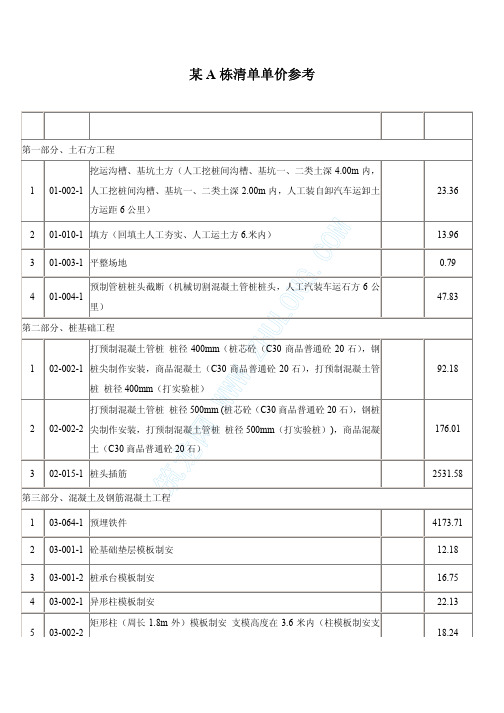 某住宅楼工程量清单报价综合单价参考_pdf