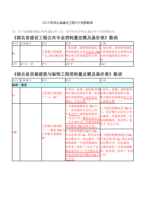 2013版湖北省建筑工程计价定额勘误