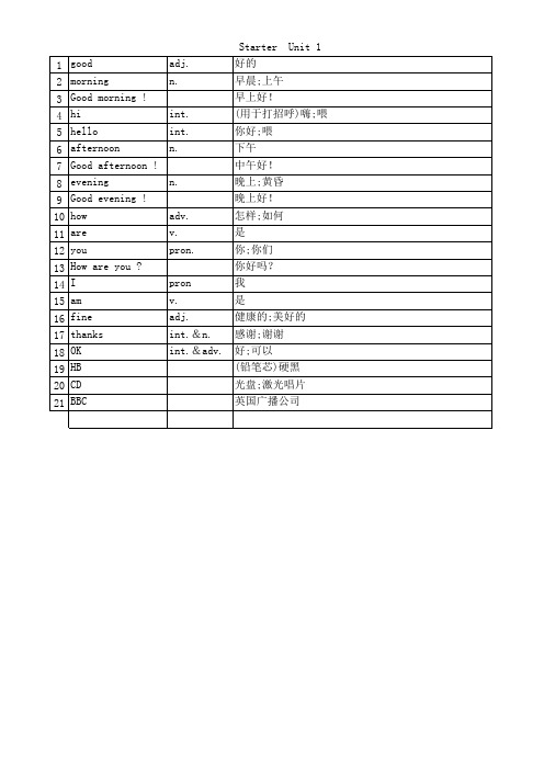 2013新版人教版七年级上、下册英语单词表(按单元排序)