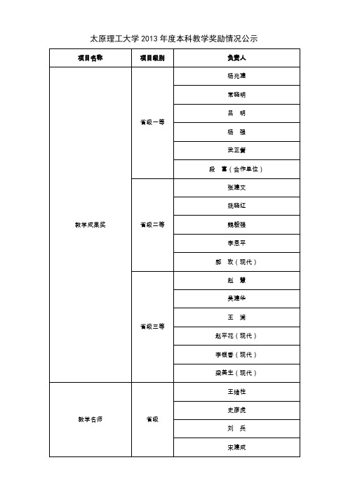 太原理工大学2013本科教学奖励情况公示