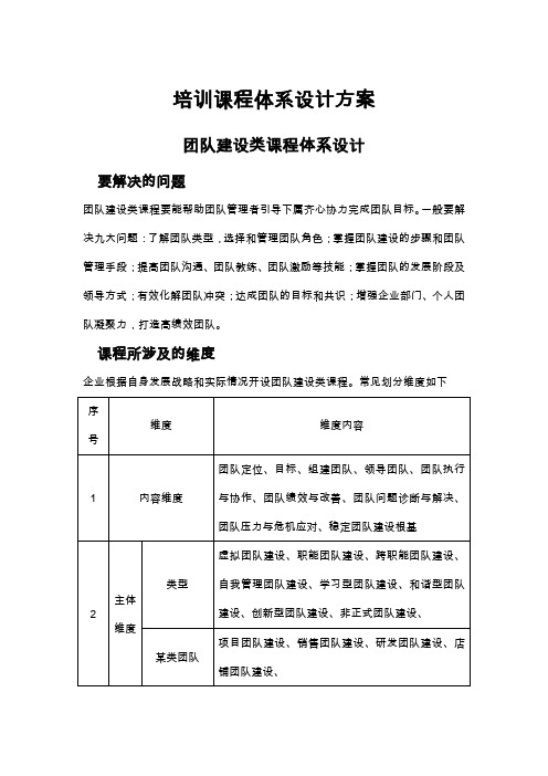 培训课程体系设计方案