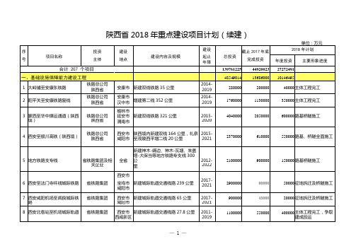 陕西2018年重点建设项目计划续建