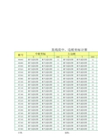 Excel曲线坐标及竖曲线计算免费版