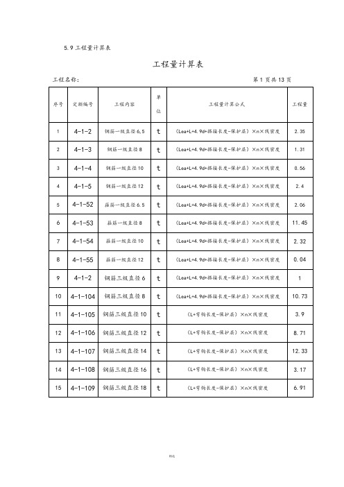 工程量统计表范例1