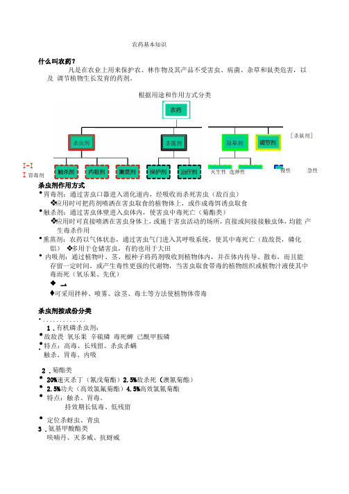 农药基本知识