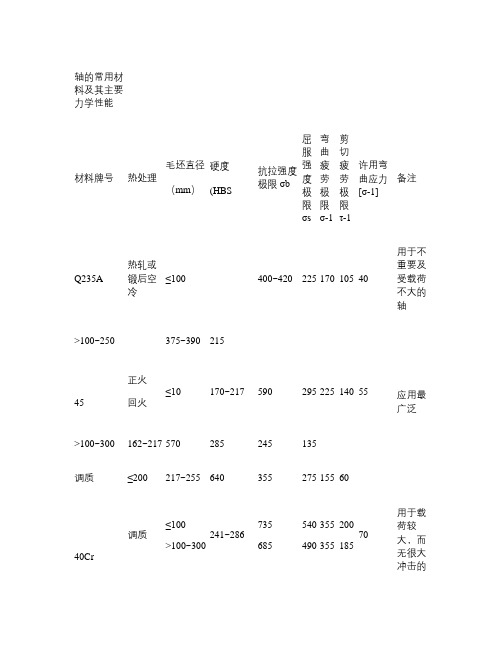 轴的常用材料及其主要力学性能.