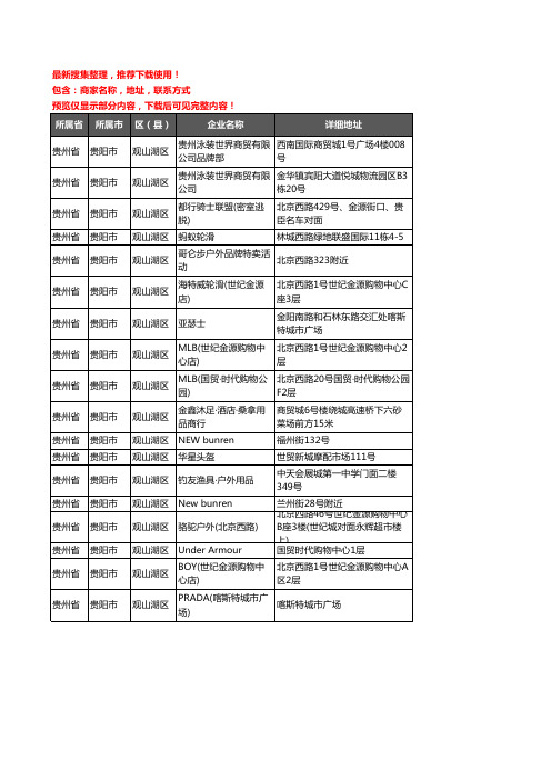 新版贵州省贵阳市观山湖区户外用品企业公司商家户名录单联系方式地址大全18家
