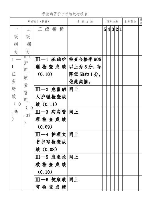 示范病区护士长绩效考核表