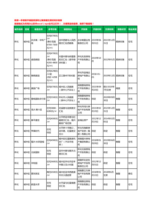 怀化城中区新房一手房新开楼盘房源和公寓商铺交房时间价格表21个(2020年新版)